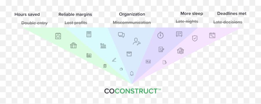 About Us Coconstruct - Dot Png,Miscommunication Icon