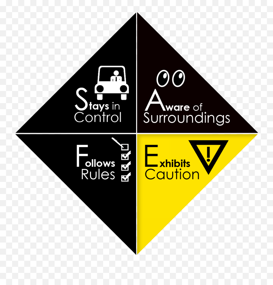 Four Factor S - Aware Of Your Surroundings Png,Caution Png