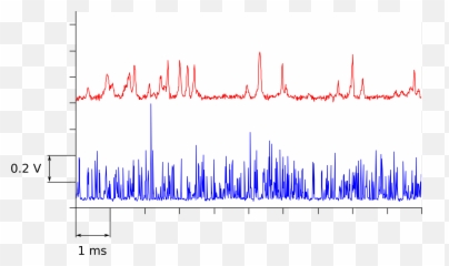 Blue Particles Png - Fluorescence Particle Signal On Plot,Blue Particles Png