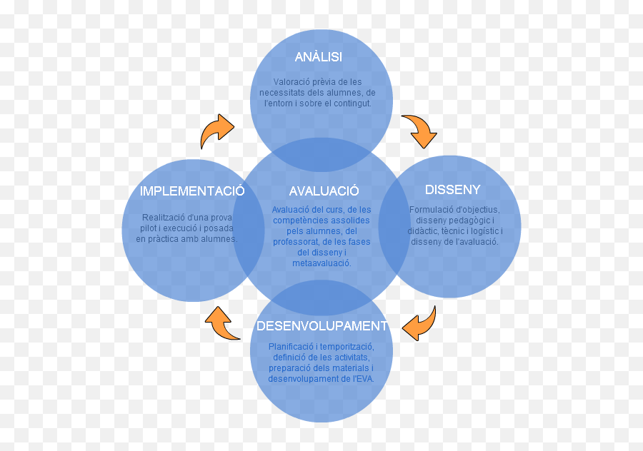 Cacoo - Disuocaddie Vertical Png,Venn Diagram Logo