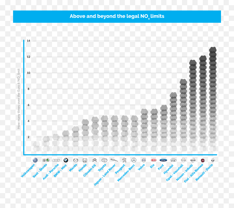 Air Pollution U2022 Annual Report 2017 - Air Polution Over The Years Png,Pollution Png