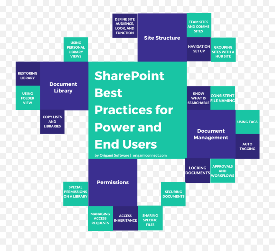 Sharepoint Best Practices For End Users Png Site Icon