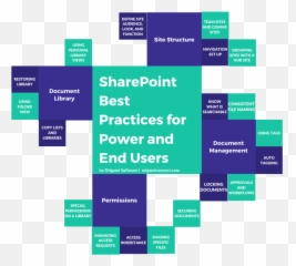 Sharepoint Best Practices For End Users Png