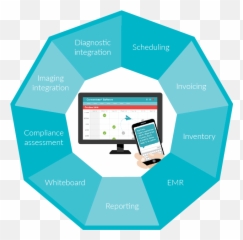 Cornerstone Features - IDEXX Canada Technology Applications png