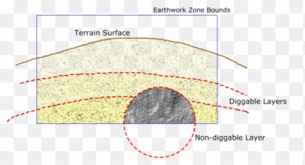 Earthwork Utilities - Dot png