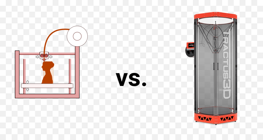 3d Printing Technology U2013 Delta Versus Cartesian - Tractus3d Cylinder Png,3d Icon Man Moving