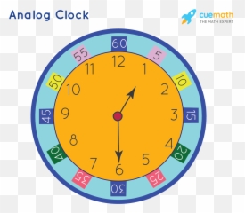 Analog Clock With Minutes - Basics Definitions Examples png