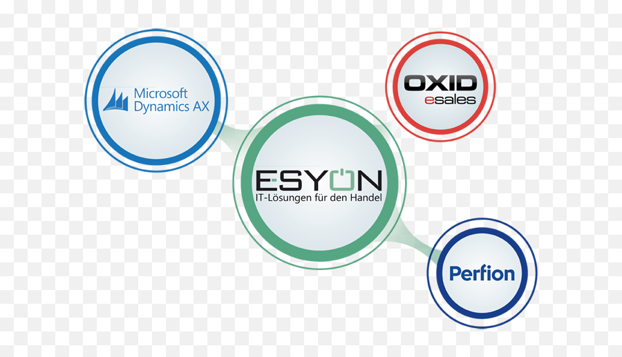 Product Konfigurator Esyon Png Microsoft Dynamics Ax Icon