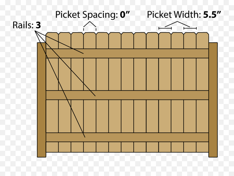 Fence Calculator Estimate Wood Fencing Materials And - Fence Cortland Capital Market Services Png,Wooden Fence Png