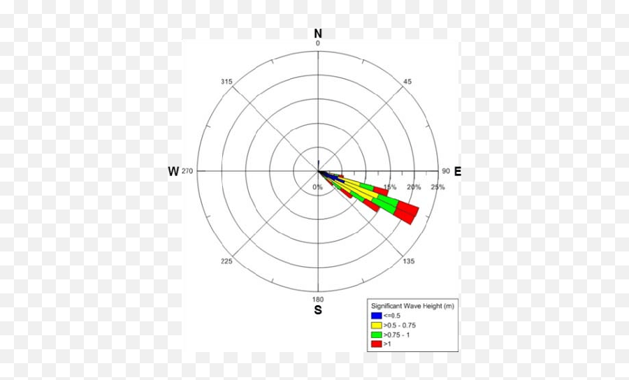 Wave Information Obtained From Central Miyagi Buoy Station - Diagram Png,Buoy Png