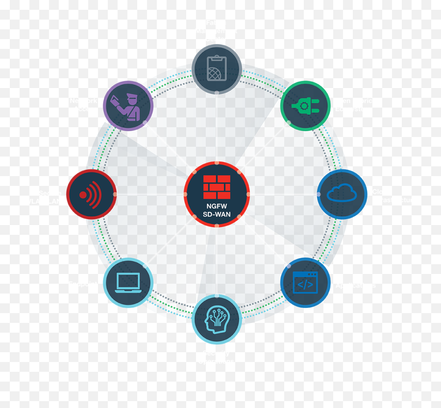 Fortinet Deliver Network Security Digital Transformation - Circle Png,And Symbol Png