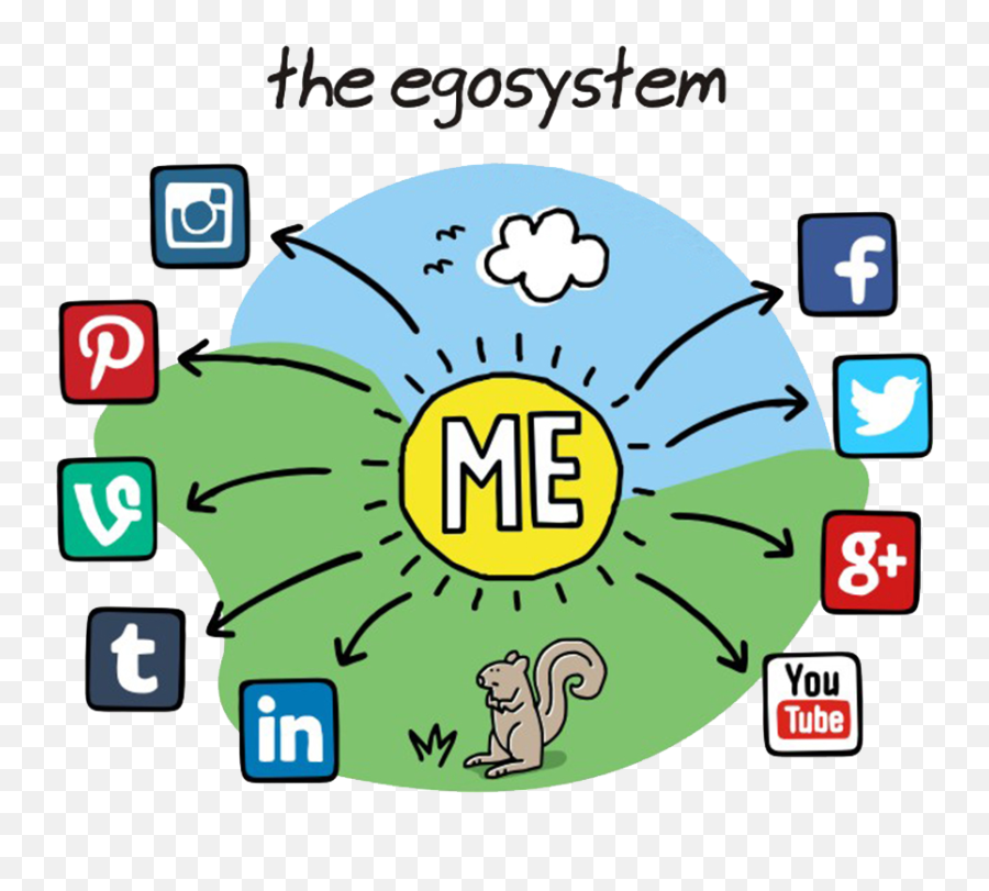Social Media Ecosystem Personality Test - Ego System Clipart Cartoon Image Of Social Media Png,Ecosystem Png