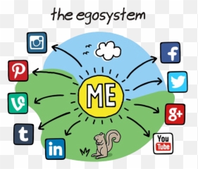 Social Media Ecosystem Personality Test - Ego System Clipart Cartoon Image Of Social Media Png,Ecosystem Png