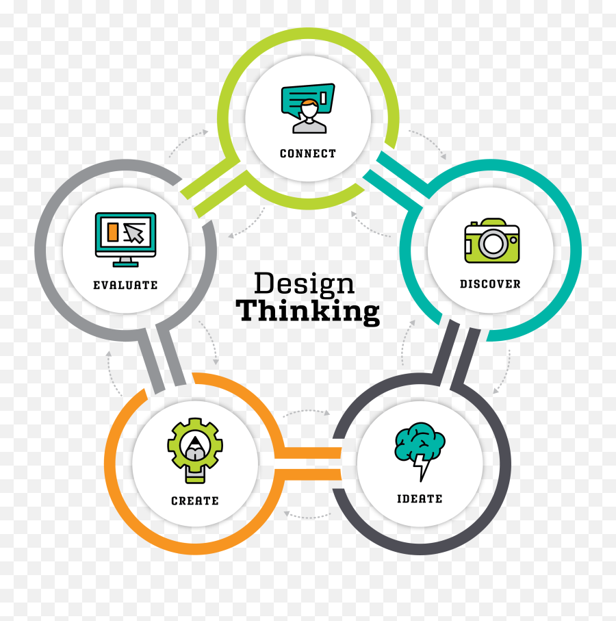 Urban Discovery Schools - Design Thinking Design Png,Icon For Thinking