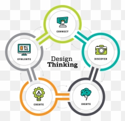 Urban Discovery Schools - Design Thinking png
