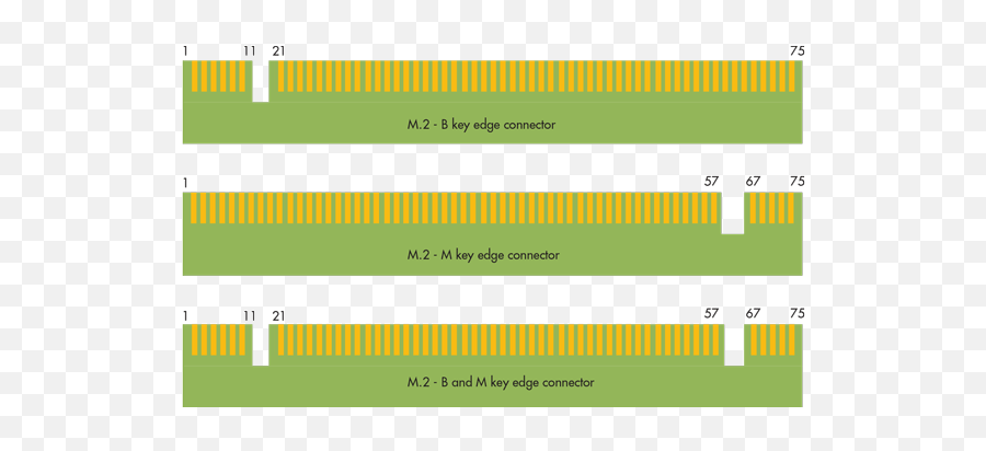 Whatu0027s The Difference Between M2 Modules Electronic Design - Ssd M 2 Pinout Png,M&m Logo Png