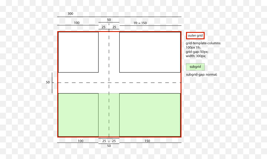 Css Grid Layout Module Level 2 - Screenshot Png,Grid Lines Png