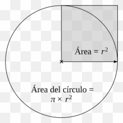Fileárea Del Círculosvg - Wikimedia Commons Del Circulo png