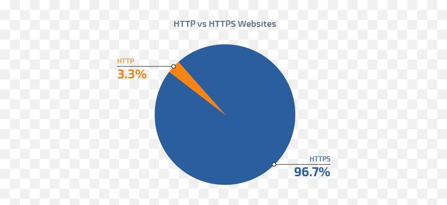 The Critical Role Of Ssl Inspection To - Vertical Png,Critical Role Icon