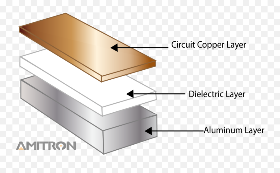 Aluminum Printed Circuit Boards - Aluminum Pcb Manufacturing Pcb Made Png,Circuitry Png