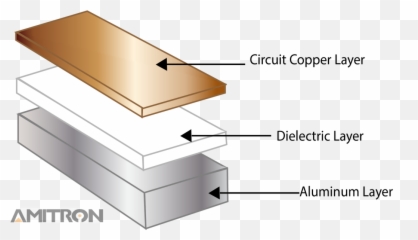Aluminum Printed Circuit Boards - PCB Manufacturing Pcb Made png