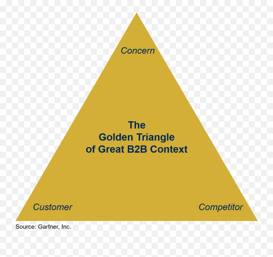 Golden Triangle Of Great B2b Context - Triangle Png,Gold Triangle Png
