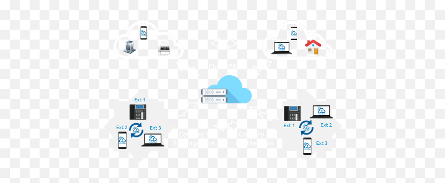 Hosted Pbx Features - Language Png,Pbx Icon