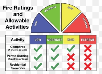 Commercial Firework Displays - Danger Rating System png