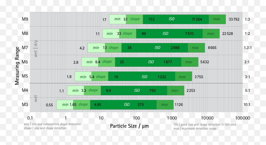 Qicpic - Qicpic Measuring Ranges Png,Particle Png