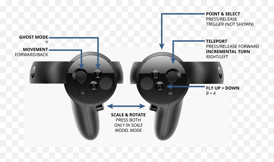 Navigation Controls In Vr - Skyrim Vr Oculus Controls Png,Oculus Png