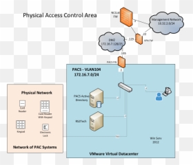 Identity And Access Management Nist Sp 1800 - 2 Nist Enterprise Dmz Architecture png