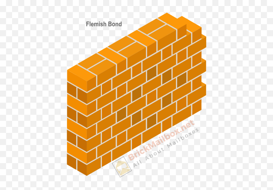 Top 10 Need To Know Brick Masonry Terms And More - Brick Png,Brick Pattern Png