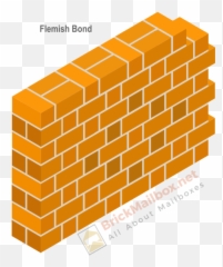 Top 10 Need To Know Brick Masonry Terms And More - Brick png