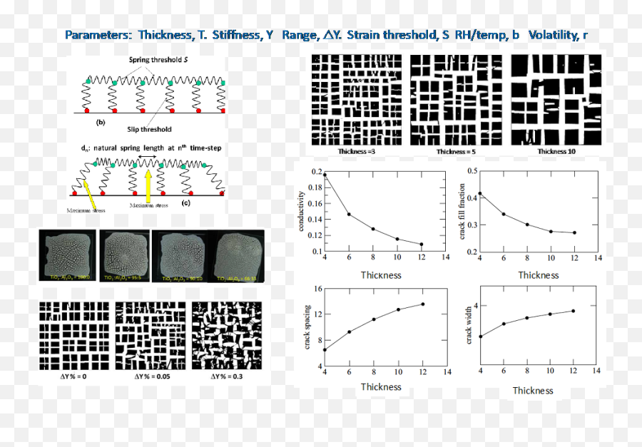 A Spring Network Simulation In Three Dimensions For Png Crack Transparent