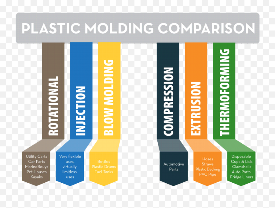5 Types Of Plastic Moulding U2014 Active Plastics Png