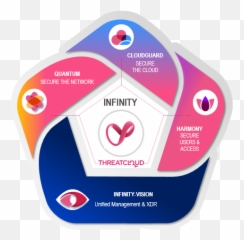 Security Architecture - Check Point Infinity png