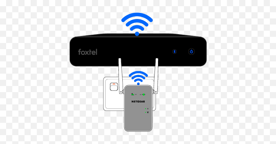 How Do I Connect My Iq4 To The Internet - Support Foxtel Foxtel Iq4 Rear Connections Png,Netgear Wps Button Icon