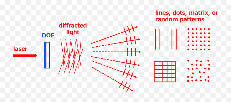 Diffractive Optical Elementdoeglass Diffuser - Diffractive Optical Element Png,Red Laser Png