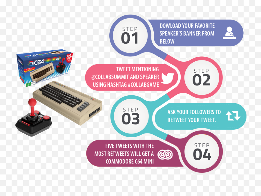 European Collaboration Summit 2019 - The Game C64 Mini Png,Retweet Png