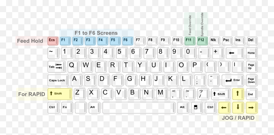 Y Axis Keyboard Full Size Png Download Seekpng - Hp Laptop Keyboard Functions,Keyboard Png