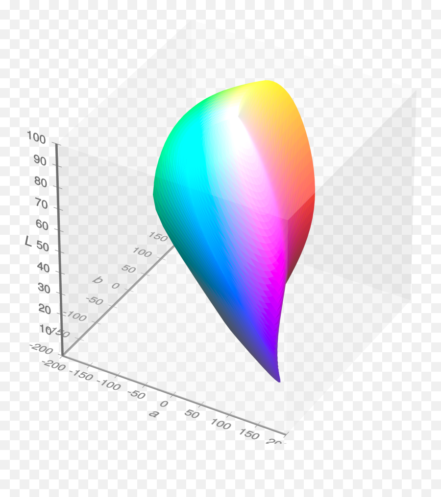 Filevisible Gamut Within Cielab Color Space D65 Whitepoint - Lab Color Png,How To Create A Png Image