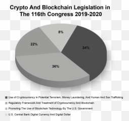 Blockchain Laws And Regulations 05 Cryptocurrency - Dot Png,Vtf To Png