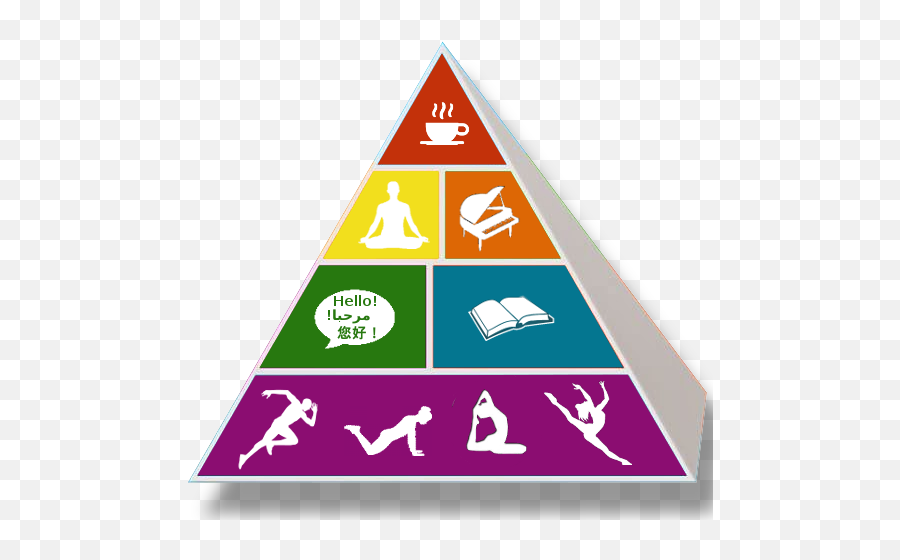 Brainfood Pyramid - Brain Food Pyramid Png,Pyramid Png