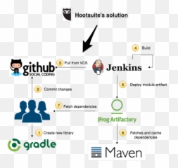 How To Share Your Library Through Private Repo By - Github png