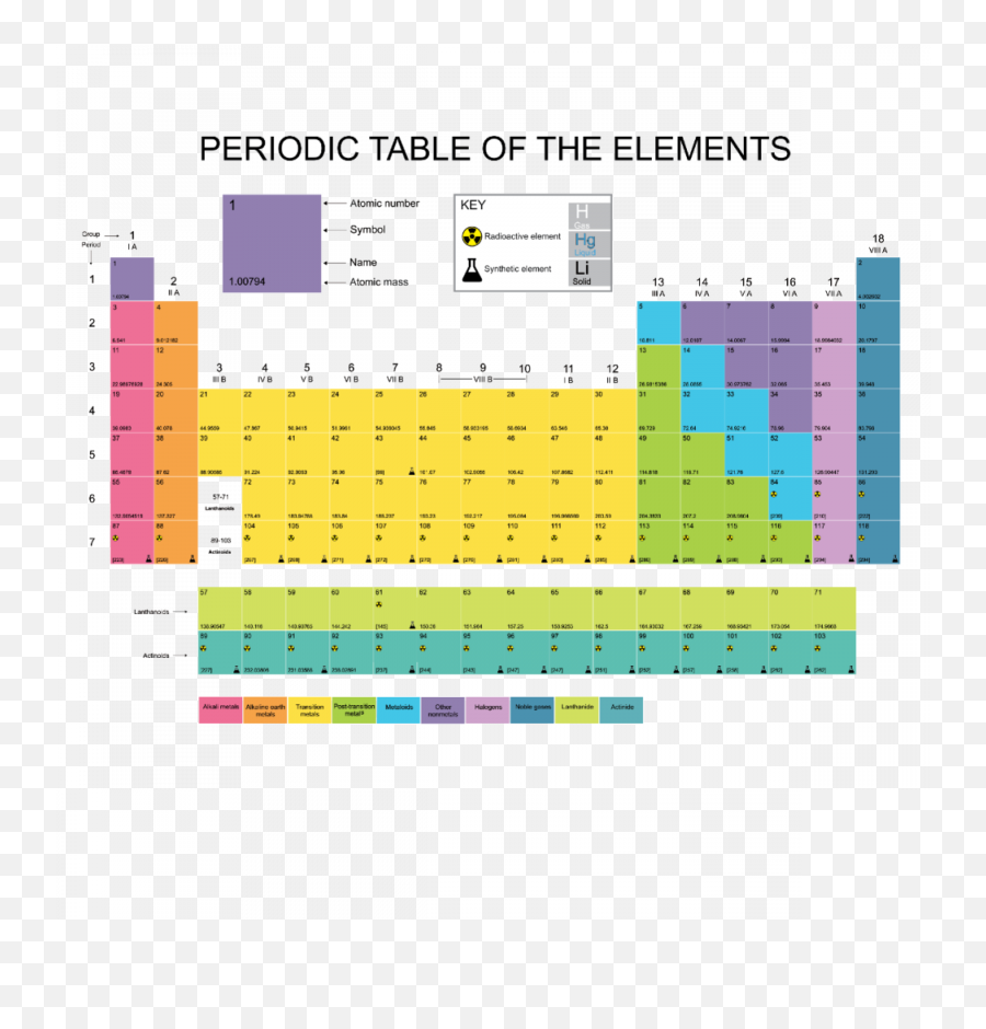 Magnetic Dry - Erase Periodic Table Blank Magnetic Elements Periodic Table Png,Periodic Table Transparent