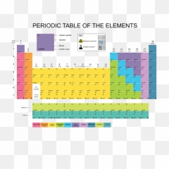 Magnetic Dry - Erase Periodic Table Blank Elements png