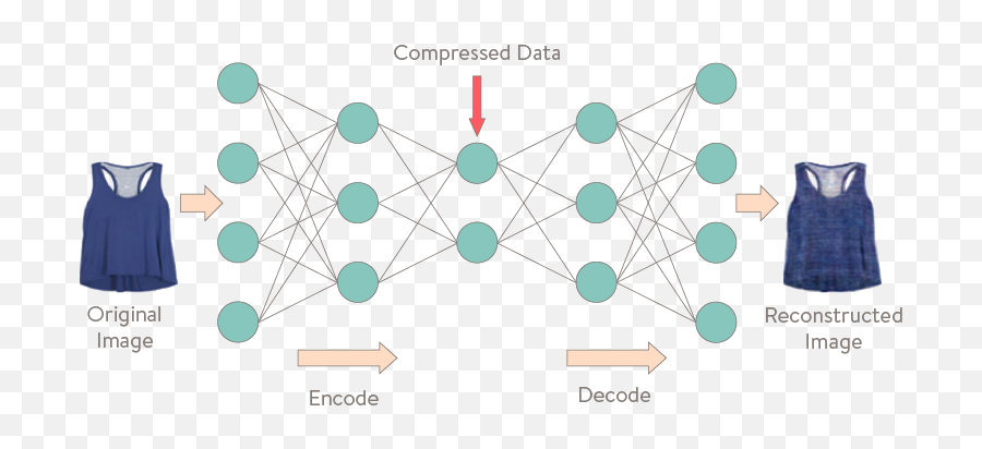 Ai - Autoencoder Ai Png,Stitch Fix Logo