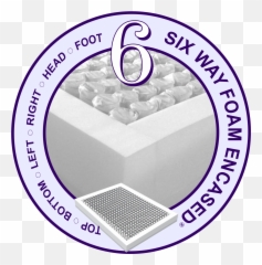 Digital Id Package - Human Face of Smart Device png