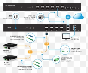 Ufiber Gpon - Initial Configuration u2013 Ubiquiti Support and Ufiber Loco Setup png