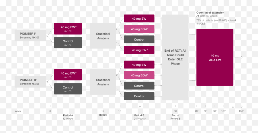 Find Out More - Adalimumab In Psoriasis Dose Png,Icon Pop Word Level 2